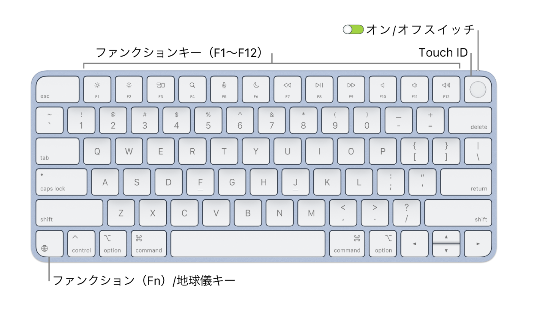 Apple Magic Keyboard（2022モデル）レビュー